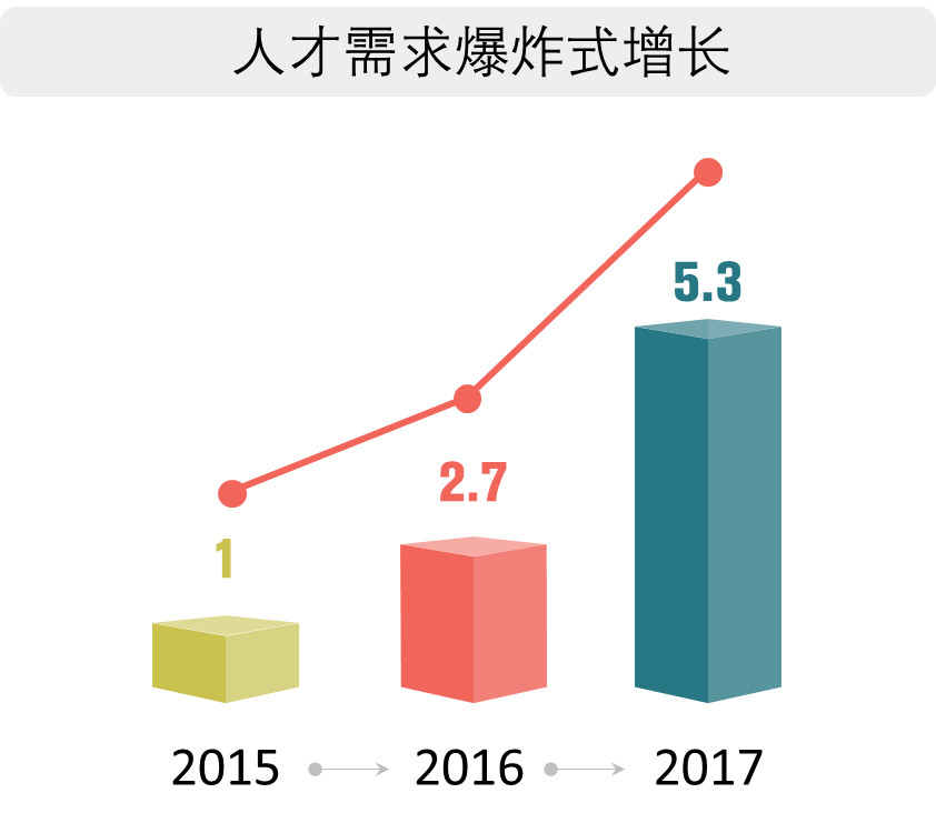 2017全球人工智能人才白皮书:解读世界顶级AI牛人的秘密!-微刊