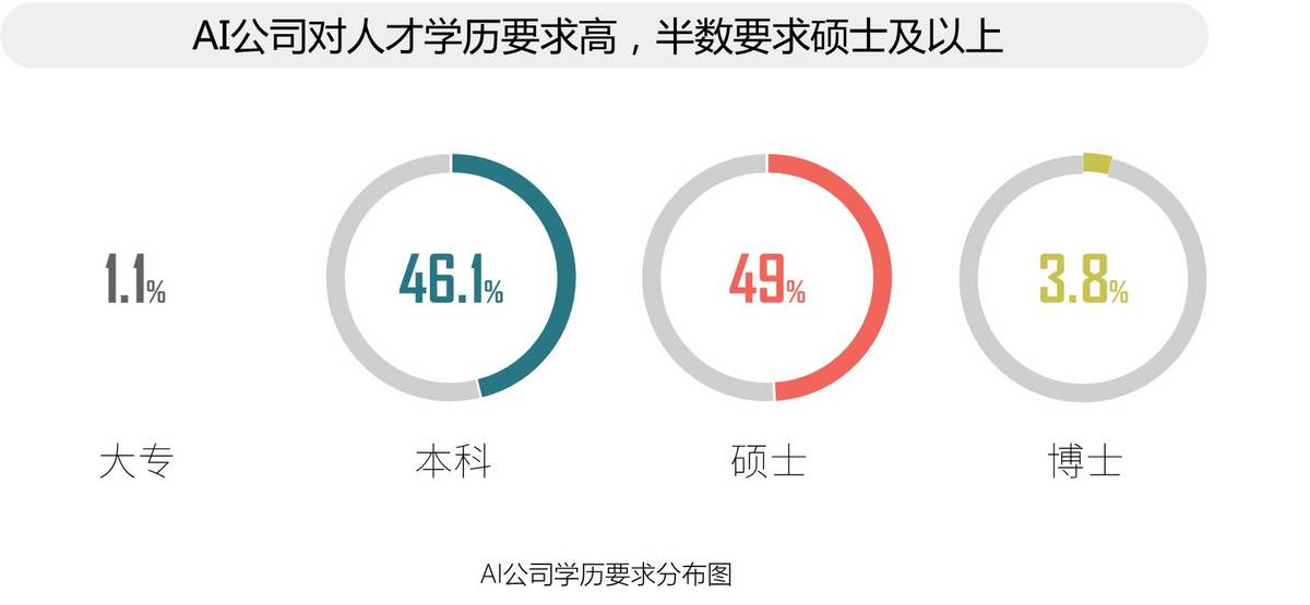 2017全球人工智能人才白皮书:解读世界顶级AI牛人的秘密!-微刊