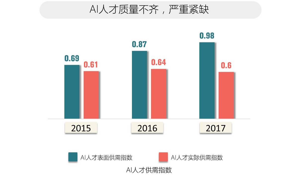 2017全球人工智能人才白皮书：解读世界顶级AI牛人的秘密！-微刊