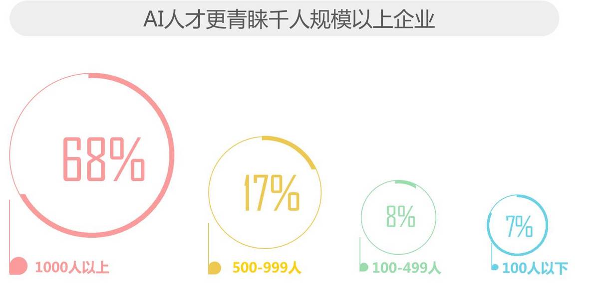 2017全球人工智能人才白皮书:解读世界顶级AI牛人的秘密!-微刊