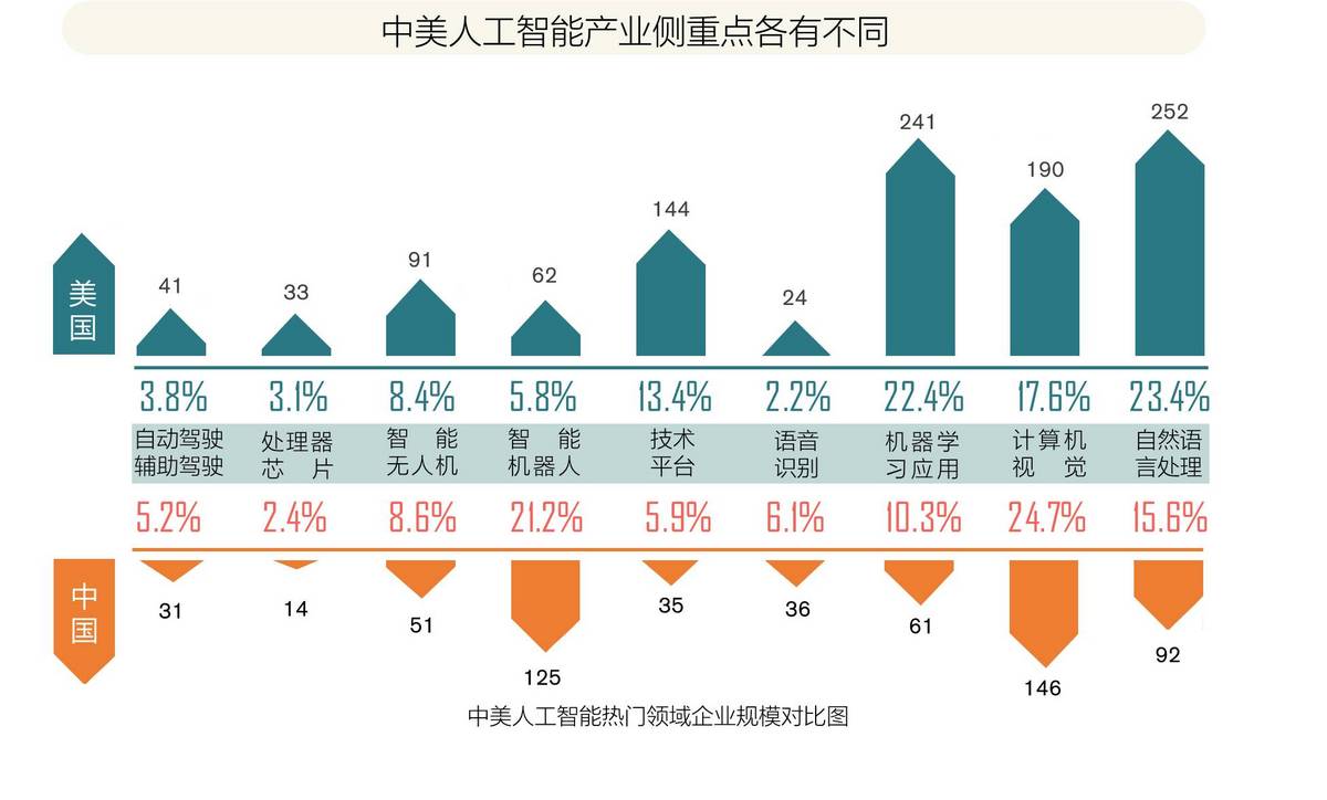 2017全球人工智能人才白皮书:解读世界顶级AI牛人的秘密!-微刊