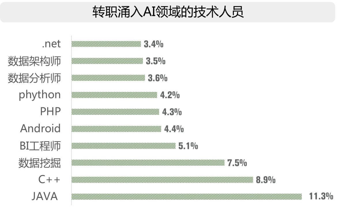 2017全球人工智能人才白皮书:解读世界顶级AI牛人的秘密!-微刊