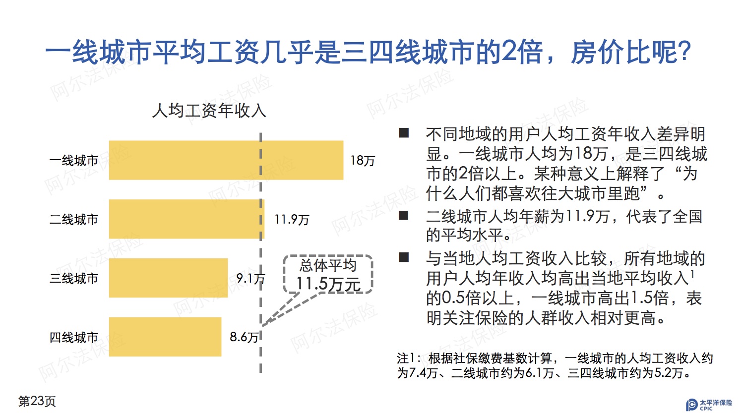 中国太保发布《“阿尔法保险”白皮书》 首次披露国民养老保障期望值-微刊