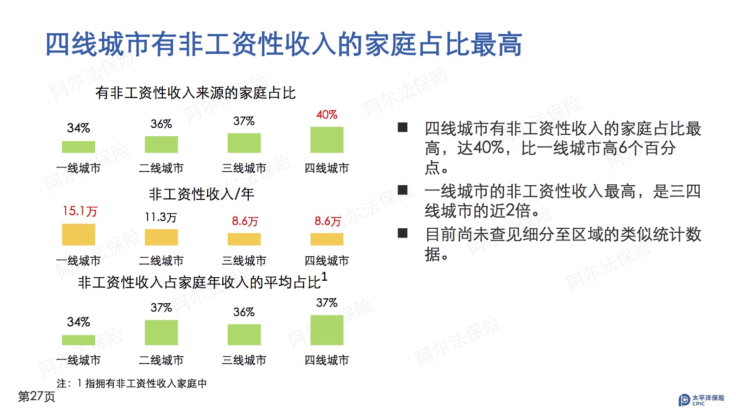 中国太保发布《“阿尔法保险”白皮书》 首次披露国民养老保障期望值-微刊