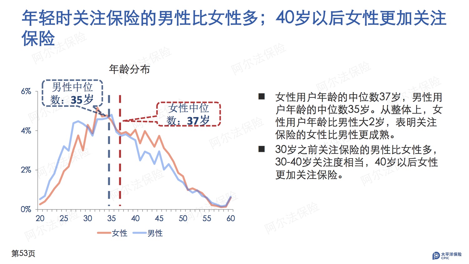 中国太保发布《“阿尔法保险”白皮书》 首次披露国民养老保障期望值-微刊