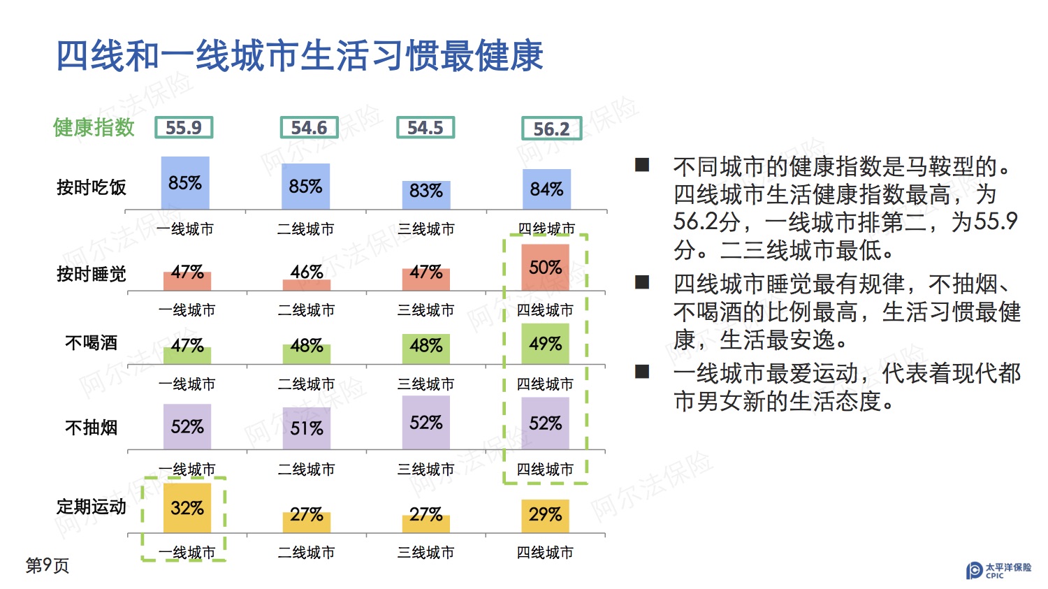 中国太保发布《“阿尔法保险”白皮书》 首次披露国民养老保障期望值-微刊