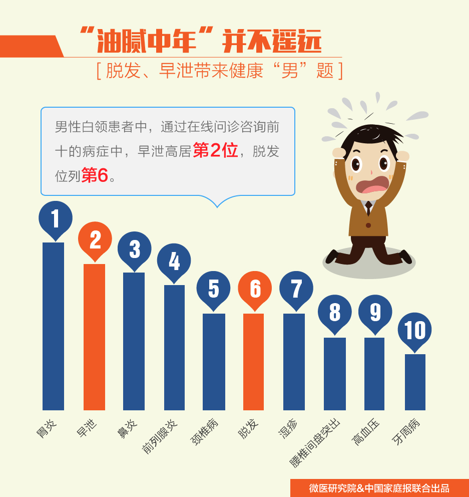 微医研究院:2017年一线城市白领健康状况及就医行为报告-微刊