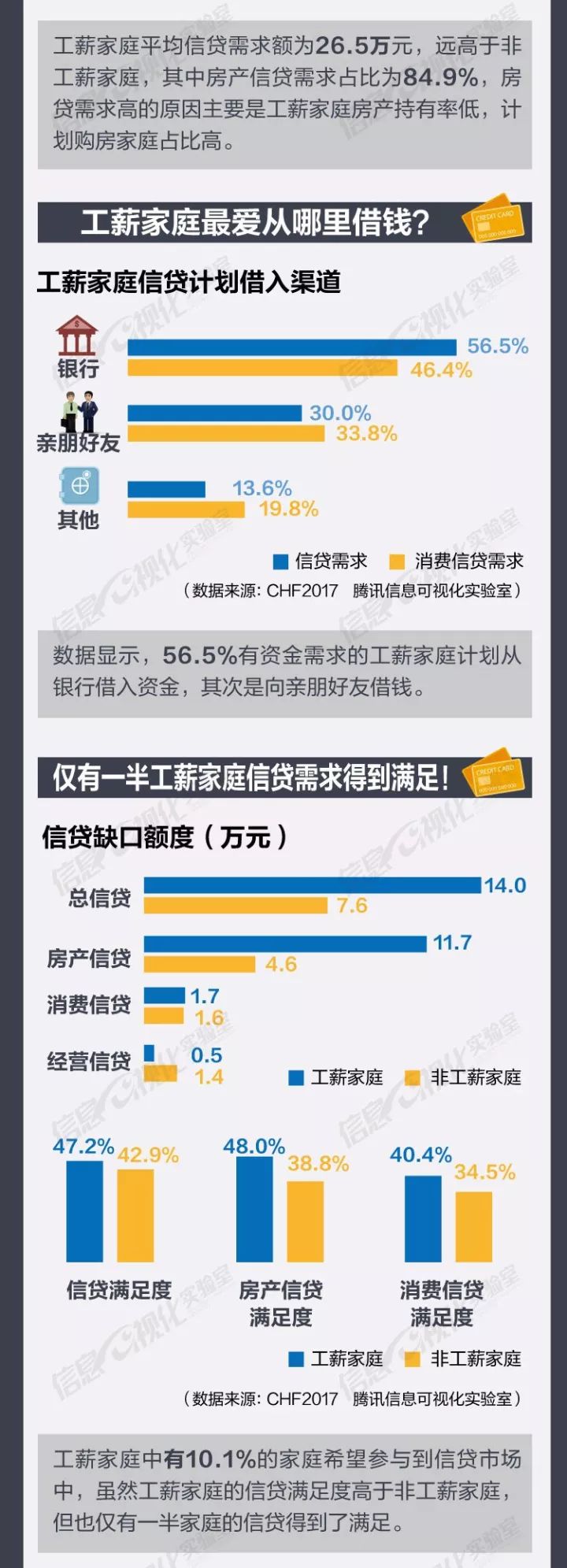 中国工薪阶层负债真相：85%借钱是为了买房！-微刊