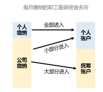 人人都有医保卡,但看病报销怎么用更好?-微刊