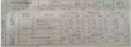 人人都有医保卡,但看病报销怎么用更好?-微刊