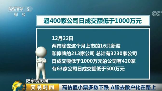 中国股市现20年罕见怪象:散户亏惨,机构却赚翻-微刊