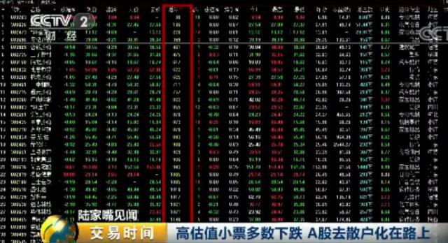 中国股市现20年罕见怪象：散户亏惨，机构却赚翻-微刊
