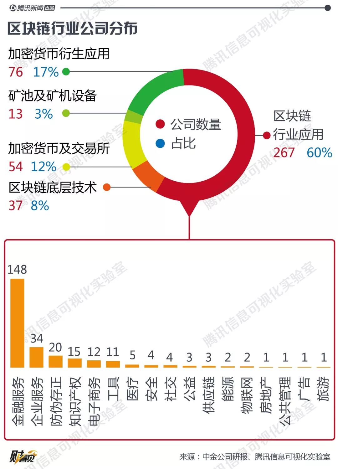 130岁的柯达杀入区块链,沾上它的公司股价都暴涨!区块链为啥突然火了?-微刊